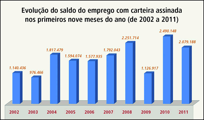 graficoPronaf