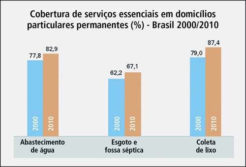 IBGE-_energia_eltrica-_governo_Dilma