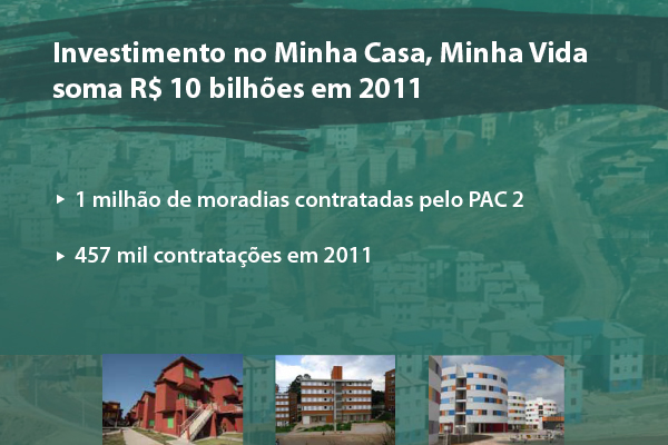 Governo investiu mais de R$ 204 bilhões no PAC2 em 2011