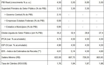 tabela_crescimento20122015