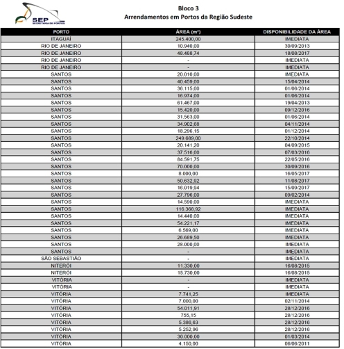 Arrendamentos portos 3