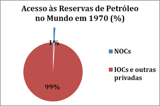 artigo Zero grafico acesso aas reservas