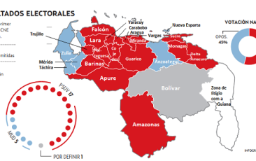 Maduro vence em 17 de 23 estados. E é ditadura?
