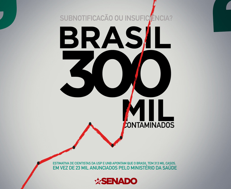 Brasil rumo ao desastre, com mais de 312 mil infectados