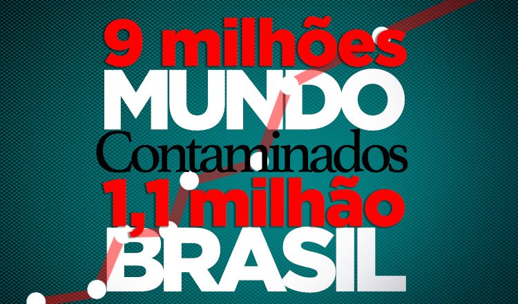 Brasil tem mais infectados do que Rússia e Índia juntas