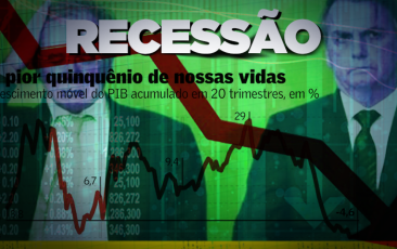 Bolsonaro cavalga na recessão, desemprego e desigualdade