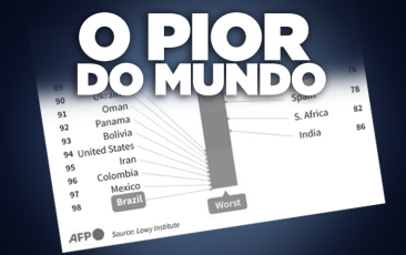 Bolsonaro joga país ao topo de lista dos piores no combate à Covid