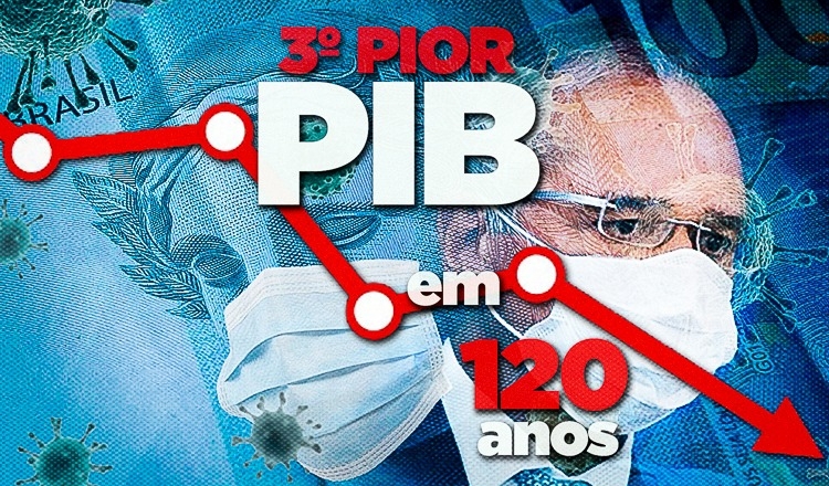 Política de Bolsonaro resulta no terceiro pior PIB em 120 anos