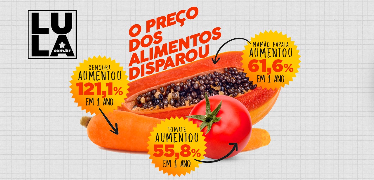 Governo Bolsonaro deixa comida cada vez mais cara