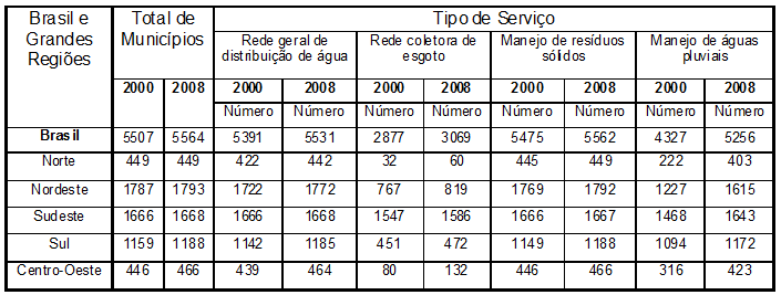 Saneamento-_imagem_interna-_governo_Dilma