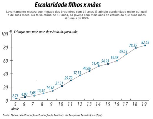 EscolaridadeFilhoMae