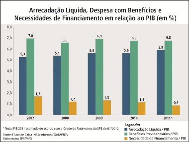 previ_grafico1302