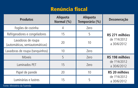 linha-branca