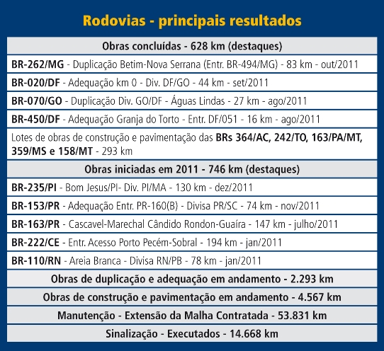 quadro_rodovia