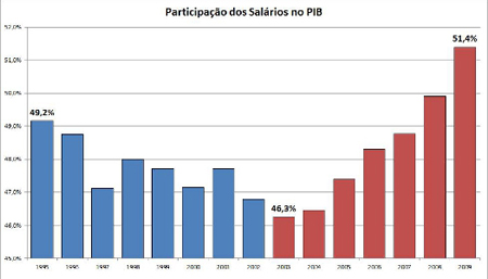 grafico1
