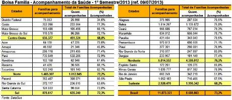 bf-cond-saude-1sem2013-24072013