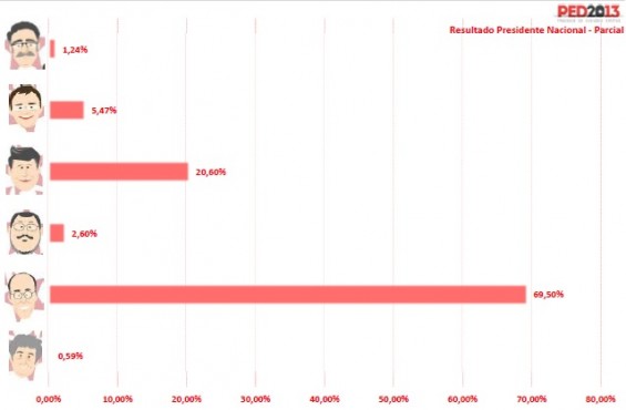 Grafico_PED_final_--