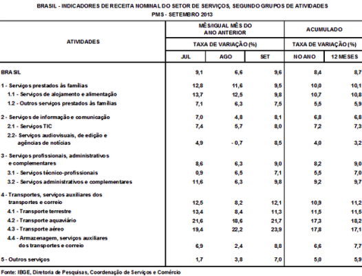 servios1