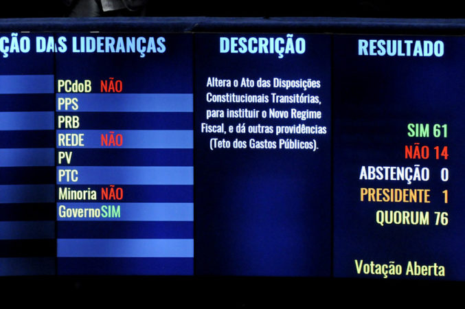 Votação PEC 55-002