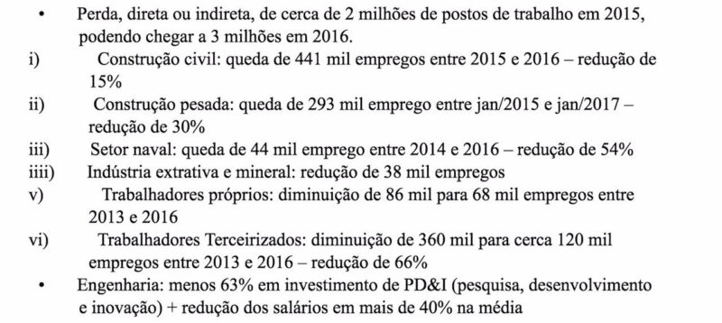 gráfico desemprego petróleo e gás