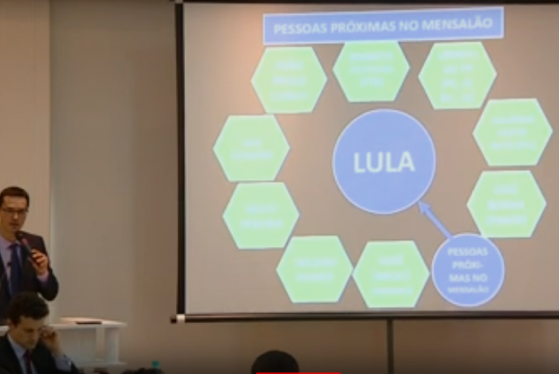 Deltan Dallagnol Lava Jato Lula