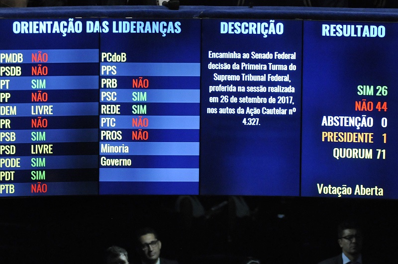 votação afastamento de Aécio