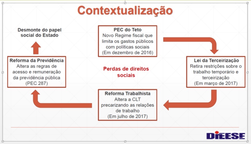 Reforma trabalhista